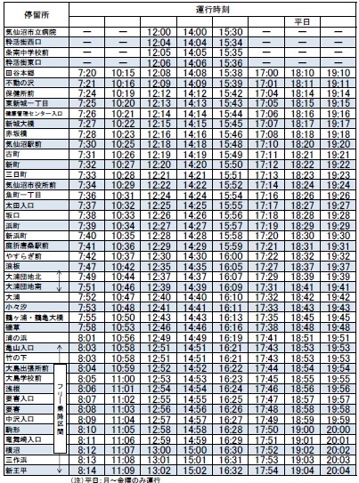 大橋開通後の気仙沼大島へのアクセス案内 公式 気仙沼の観光情報サイト 気仙沼さ来てけらいん