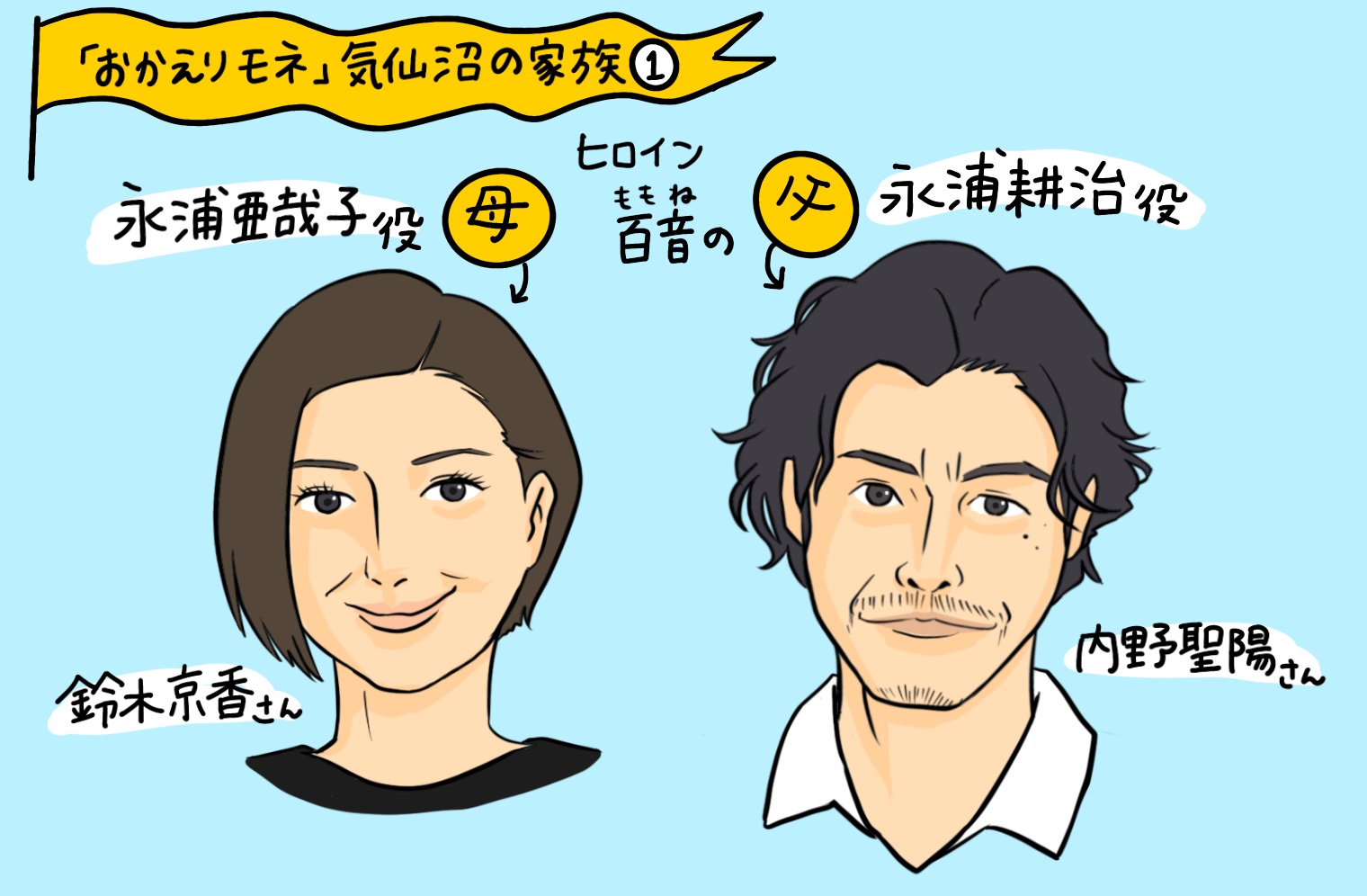 ついに出演者発表第1弾 ヒロインの両親編 おかえりモネ 公式 気仙沼の観光情報サイト 気仙沼さ来てけらいん